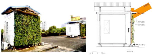 Figure 14. Exterior and wall bulk view of HUST test cells (Chen, Liu, et al. Citation2015).