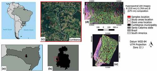 Figure 1. Study areas and samples location. (a) Santa Catarina state; (b) Curitibanos municipality; (c) Zoom showing the areas location (Google Earth); (d) Area 1; (e) Area 2.