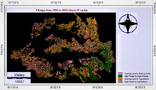 Figure 7. Prominent LULC changes above 25 km2 between 1992 and 2022.