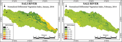 Figure 2. NDVI of Sali River for the month of January (left) and February (right).