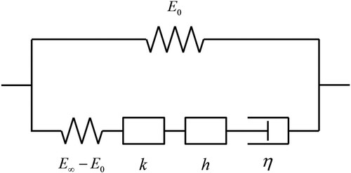 Figure 2. Schematic representation of the 2S2P1D model.