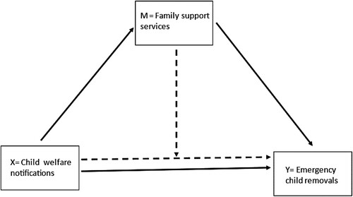 Figure 1. Study design. Authors’ own fabrication.