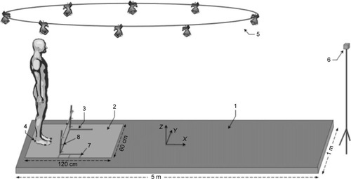 Figure 5 Schematic illustration of the experimental set-up analyzing anticipatory postural adjustments upon gait initiation crossing an obstacle.
