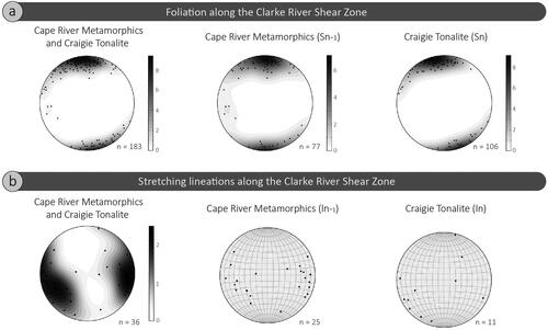 Figure 4. Equal area, lower hemisphere stereographic projections of structural fabrics observed in the Cape River Metamorphics and Craigie Tonalite along the Clarke River Shear Zone. (a) Foliation. (b) Stretching lineation.