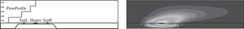 Figure 1. 2D model of anemometer. Left: schematics. Right: calculated temperature profile for anemometer function.