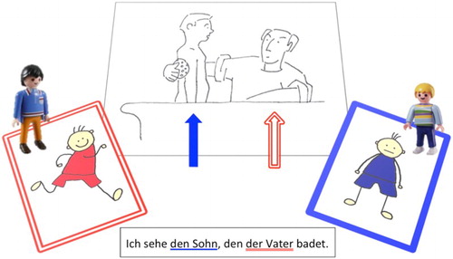 Figure 1. Arrangement of the material during sentence comprehension treatment.