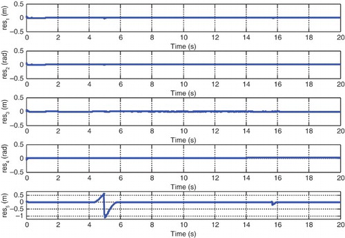 Fig. 11. Detection of the headrest actuator fault.