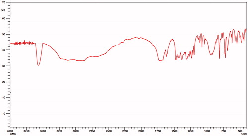 Figure 10. FTIR spectra of oxaliplatin immuno-nanoparticles (TR-OP-SLN3).
