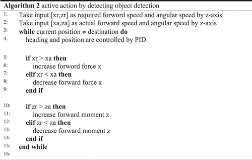 Figure 11. Algorithm for action by object detection.