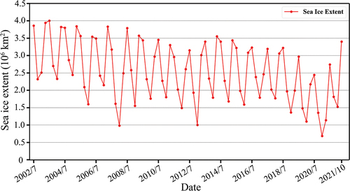 Figure 6. Variation of Monthly average SIE from July to October of 2002–2021.