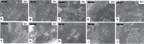 Figure S1 Surface tension results for neat and diluted uncured binders using pendant drop method.Abbreviations: ECA, ethyl cyanoacrylate; UA, urethane acrylate.