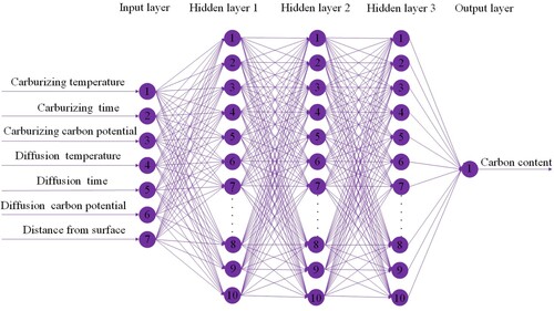 Figure 12. Schematic diagram of the BPNN structure.