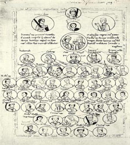 Fig. 5 Family tree of saxon dynasty from the Middle Ages.