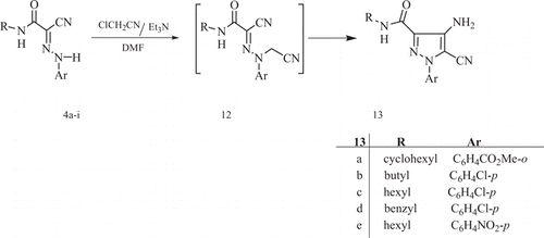 Scheme 4.  Synthesis of pyrazole derivatives.
