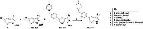 Scheme 2. Synthesis of target compounds 15a–15f. Reagents and conditions: (a) Arylboric acid, Pd(PPh3)4, Na2CO3, 1,4-dioxane: H2O = 4: 1, 80 °C, 6 h; (b) 1-Methyl-4-[4–(4,4,5,5-tetramethyl-1,3,2-dioxaborolan-2-yl)benzyl]piperazine, Pd(PPh3)4, Na2CO3, 1,4-dioxane: H2O = 4: 1, 80 °C, 6 h; and (c) 4 M HCl in 1,4-dioxane, r.t., 4 h.