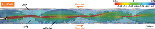 Figure 13. SEM cross section image overlaid with DIC calculation of shear strains in an adhesive layer with structured joining parts at −300 N with visible formation of shear bands.