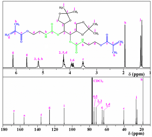 Figure 2. 1H NMR (a) and 13C NMR (b) spectra for 3,4-di-O-methacryloyloxyethylcarbamoyl-1,2:5,6-di-O-isopropylidene-d-mannitol (CMA-3).