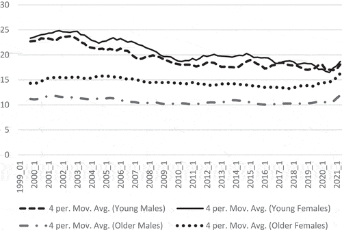 Figure 1. Training Participation Rate.