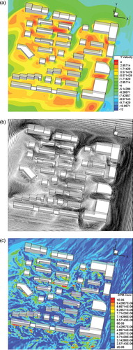 Figure 11. Distribution of the y-component wind velocity under the northeast wind condition for (a) the wind velocity vector, (b) the dust concentration, and (c) the 1.6 m horizontal plane above the ground.