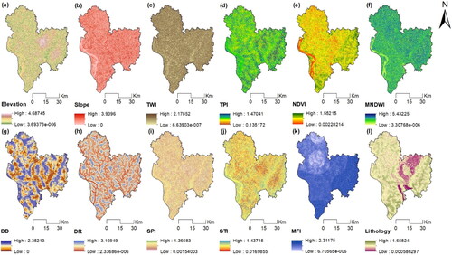 Figure 10. Sensitivity index (SI) for flood susceptibility parameters.