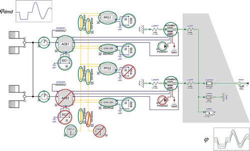 Figure 1. State space simulation of an aircraft’s rudder control and actuation system.