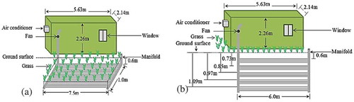 Figure 2. Diagram for earth pipe cooling system (Ahmed et al. Citation2015): (a) Horizontal (b) Vertical.