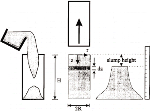 Figure 18 Schematic diagram of the initial and final state of stress distribution (from[Citation22]).