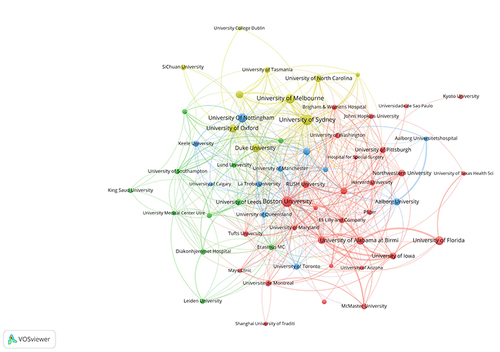 Figure 11 Network visualization of institutions collaboration.