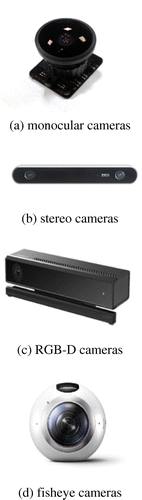 Figure 2. Typical visual sensors. (a) monocular cameras, (b) stereo cameras, (c) RGB-D cameras, (d) fisheye cameras.