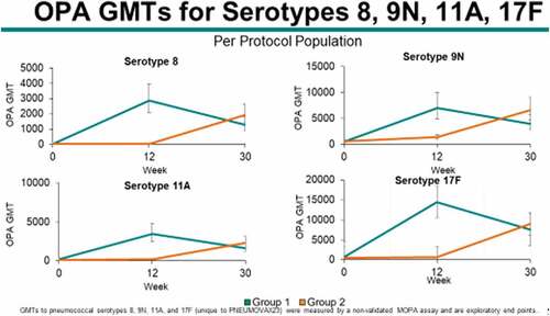 Figure 3b. (Continued)