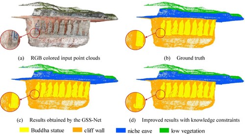 Figure 11. The visualization results of segmentation in grotto scene 1.