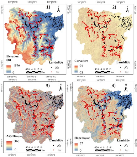 Figure 3. Landslide conditioning factors in the Tra Khuc river basin in Quang Ngai Province: 1) elevation, 2) curvature, 3) aspect, 4) slope, 5) NDVI in 2010, 6) NDBI in 2010, 7) NDVI in 2020, 8) NDBI in 2020, 9) distance from road, 10) soil type, 11) distance from river, 12) TWI, 13) LULC in 2010, 14) LULC in 2020, 15) LULC in 2030, 16) LULC in 2050, 17) average annual rainfall in 2030, 18) average annual rainfall in 2050, 19) average annual rainfall in 2010, 20) average annual rainfall in 2020, 21) distance to settlement in 2030, 22) distance to settlement in 2050, 23) distance to settlement in 2010, 24) distance to settlement in 2020, 25) NDWI in 2010, 26) NDWI in 2020, 27) morphology.