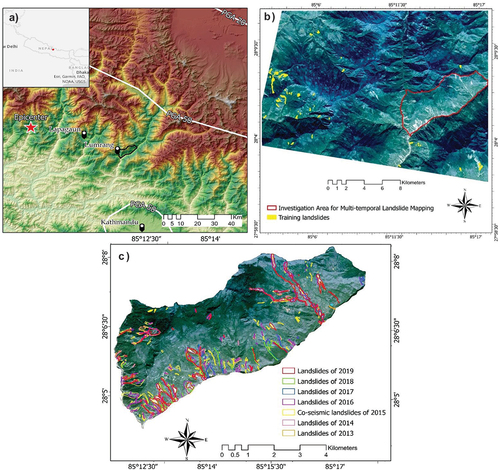 Figure 1. a: Study area location with distance from epicentre. The PGA values are in percentages. b: Investigation area (red outline) with landslides (yellow) used as preliminary training data for the deep learning model. c: MTL manually mapped over the years between 2013 and 2019 in the investigation area.