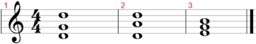 Figure A1. An example of three bars each playing a single chord. While the first two bars seem more similar and the two chords played only differ by one note, the distance dbar between each pair of distinct bars will always be 2 here, since the algorithm simply consider the fact that the notes played are the same or not. A more subtle metric dbar could be defined but would require to define a more complex distance between chords.