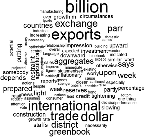 Figure 17. Wordcloud of the top texts in cluster 2 (regime from roughly from 1987 to 1990).