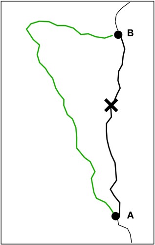Figure 3. This is an abstract drawing of a limited part of the Swedish railway system. The lines represent the railway and the letters A and B mark the two largest cities in this part of the country. The site of the incident is marked with a cross. The green line is the alternative route for the rerouted trains, which is considerably longer and creates a delay of approximately 3 h.