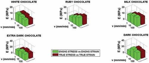 Figure 5. Parameters of non linear function describing the dependence true stress vs true strain in the second region.