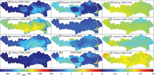 Figure 7. Seasonal evapotranspiration in 2006–2020 and the variability in 2046–2060 and 2086–2100 in the YZRB.