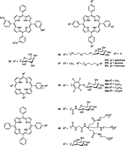 Figure 11. Glycoconjugated porphyrin derivatives 35–40.