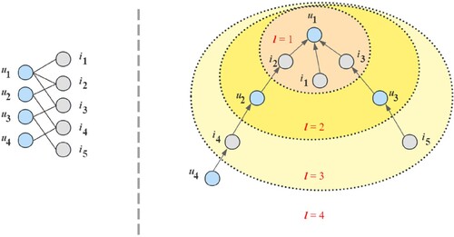 Figure 1. A motivating example.