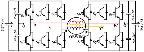 Figure 1. Dual inverter fed OEWIM.