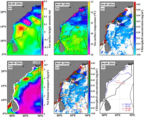 Figure 6. (a) SSHA(m) overlaid with eddy boundaries (white contour, continuous for anti-cyclonic and dotted for cyclonic eddies), (b) SST(oC)overlaid with thermal fronts (thin black line) and frontal direction (arrows), (c) chlorophyll concentration(mg/m3), (d) net Ekman transport with its direction (black arrow), (e) comprehensive image of the input parameters. The CHL shown as a shaded plot is overlaid by thermal fronts (thin black lines), cyclonic (dashed contour) and anticyclonic (closed contour) eddies, Ekman transport (yellow(color) / white(b/w) vector) and frontal direction (pink(color) / grey(b/w) vector), (f) Final PFZ map derived from the image is shown as Figure 6e. Very high probability (VH) and high probability (H) regions with high persistence (HP) and low persistence (LP). The thick black line shows EEZ boundary.