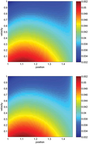 Figure 19. The heatmaps are given with respect to the different slices in x, y and z direction. We compare the values of particle i=50 and apply the full Coulomb collision model. In the upper figure, the solutions are given with (xx,0,0,vx,0,0,1.0) (x-slice). In lower figure, the solutions are given with (0,xy,0,0,vy,0,1.0) (y-slice). The color bars are contour plots of the density π(x,v) in Equation (77). Based on the oscillatory behaviour of the collisions, we also obtain oscillations in the heatmaps; such oscillations can be reduced with smaller ϵcoll.