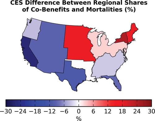 Figure 5. Median difference in the share of co-benefits from the share of mortalities (%). For the CES, each region’s share of co-benefits is different than its share of avoided mortalities. Compared with valuing mortality directly with VSL, this approach gives a distributional pattern of co-benefits that differs by as much as −25% in California to 25% in New York.