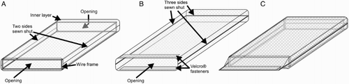 Figure 3. Netting cage, consisting of a wire frame, and two layers (inner layer and outer layer) made from white mosquito netting. A, Inner layer surrounding the wire frame; B, outer layer, fully open, before the inner layer with wire frame was inserted through the opening; C, outer layer holding inner layer and wire frame.