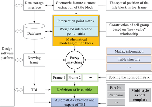 Figure 12. System architecture.