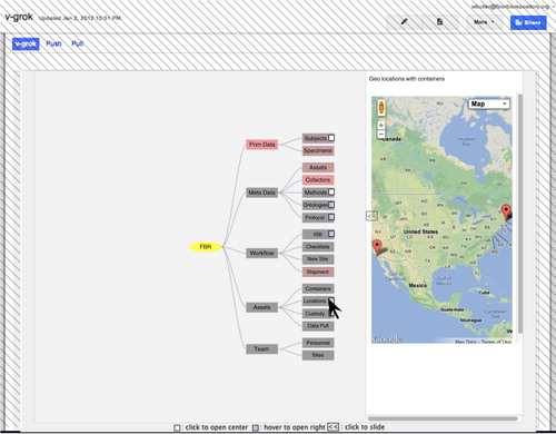 Fig. 2.  Main GUI screen shot. The portion controlled by the Google apps domain is cross hatched. Program functionality, data structures, meta data including ontology networks, and asset relationships are unified into a single network graph theory model. This model is rendered with an open-source data visualization library that we extended to offer interactive data queries and data editing (Citation17). In this example screen shot the mouse hovers over the Locations node, causing an overview map of this global virtual biorepository to appear in the sliding window on the right.