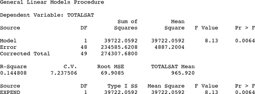 Table 1. SAS Regression Output for Bivariate Regression Model