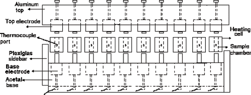 Figure 1 Schematic view of the ohmic heating device.