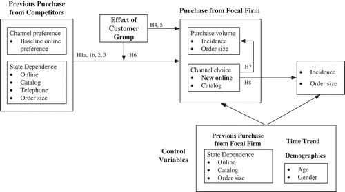 Figure 2. Conceptual Framework